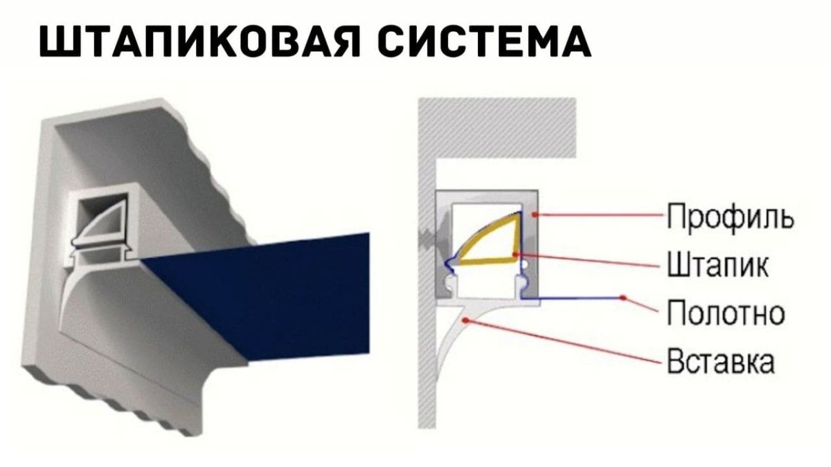 Штапиковая система крепления