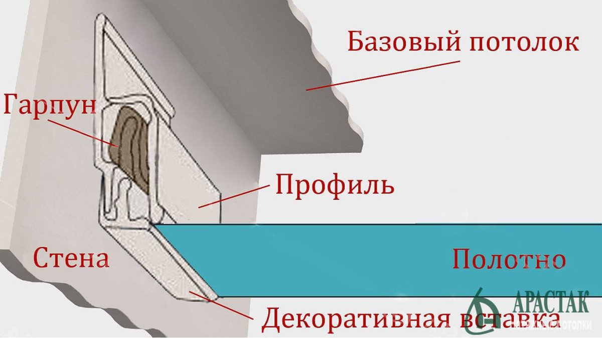 Гарпунный способ крепления натяжного потолка фото