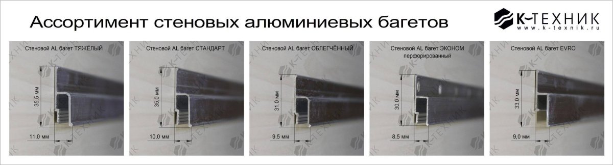 Профиль для натяжного потолка Размеры стеновой