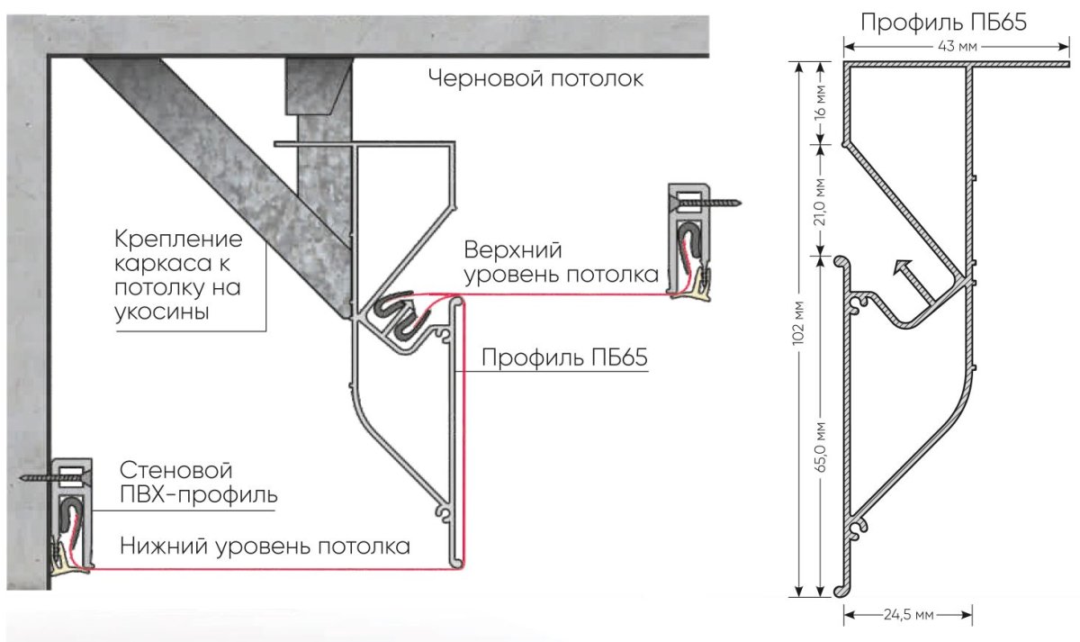 Профиль бесщелевой бп65