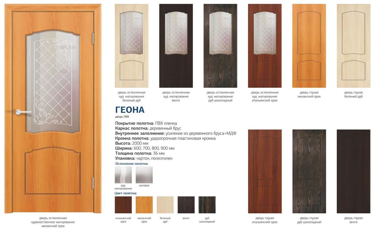Толщина полотна двери Геона