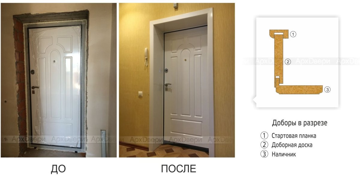 Ширина добора для входных дверей