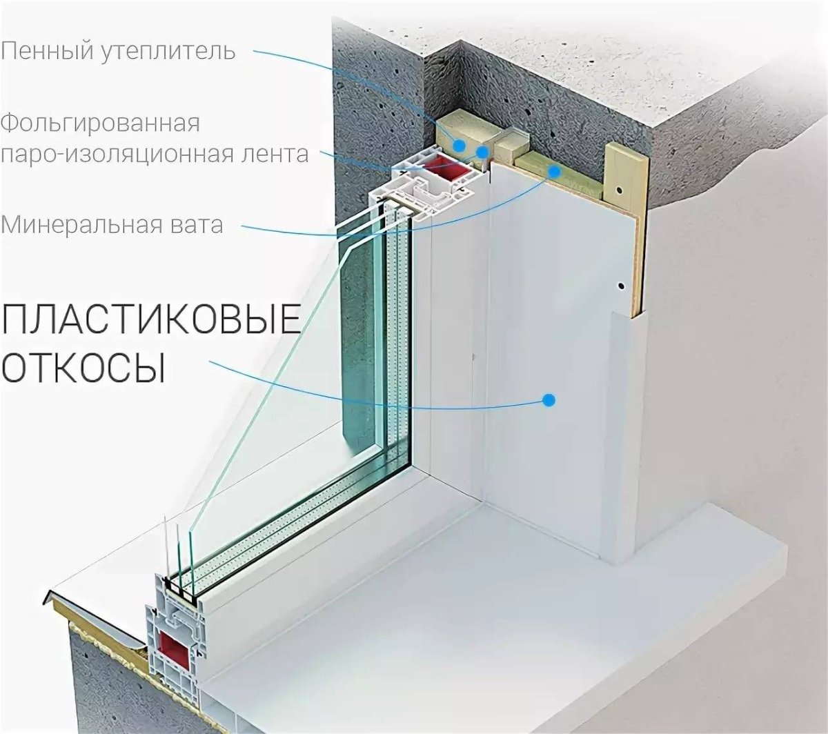Оконный сендвичные панели