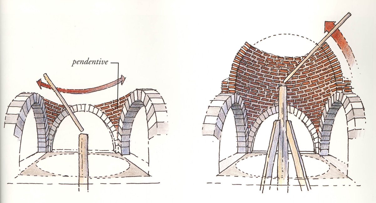Свод купола церкви из кирпича