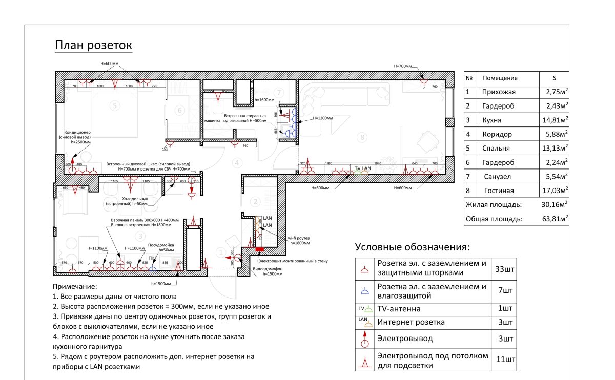 Схема расстановки выключателей и розеток