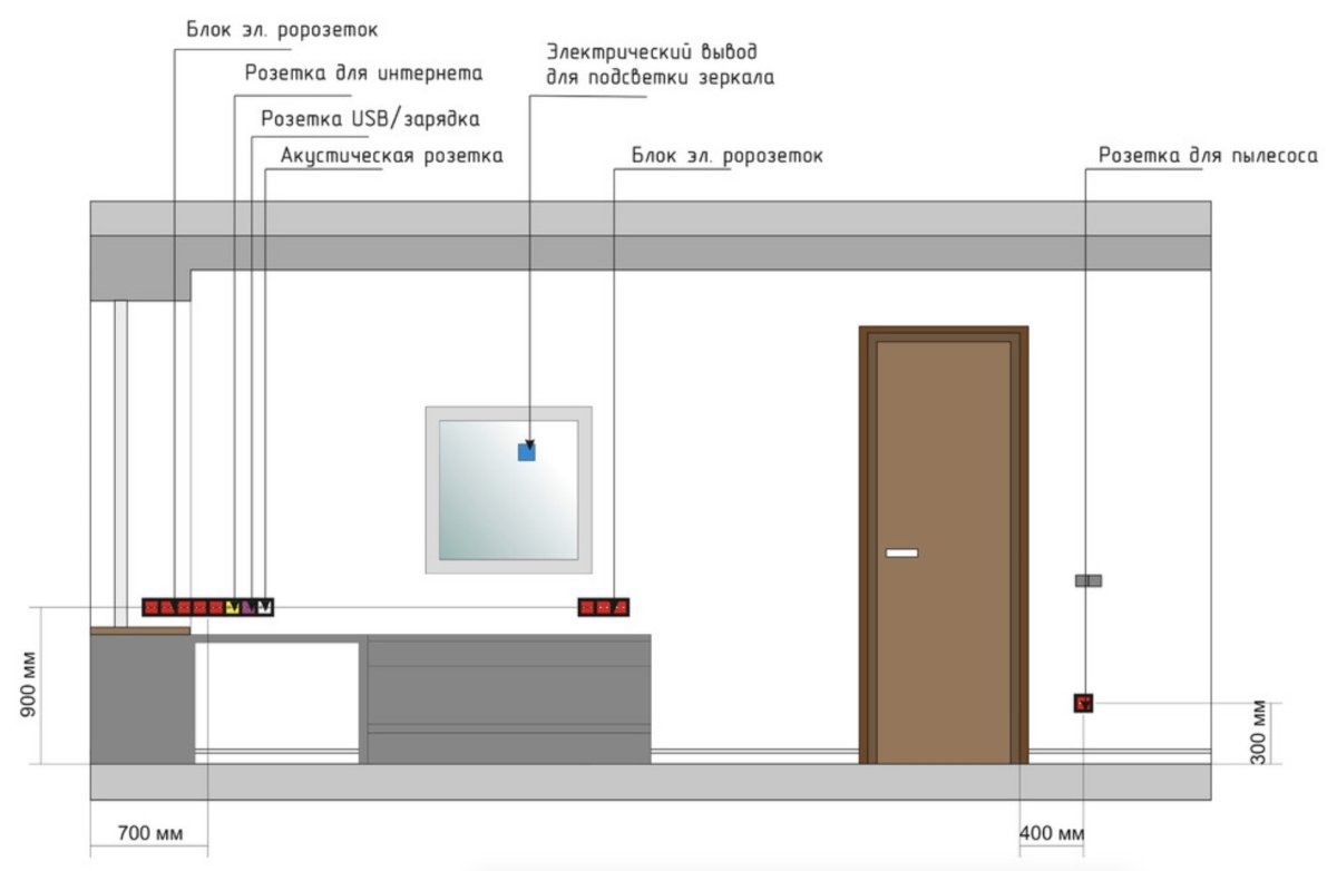Размещение розеток в спальне схема