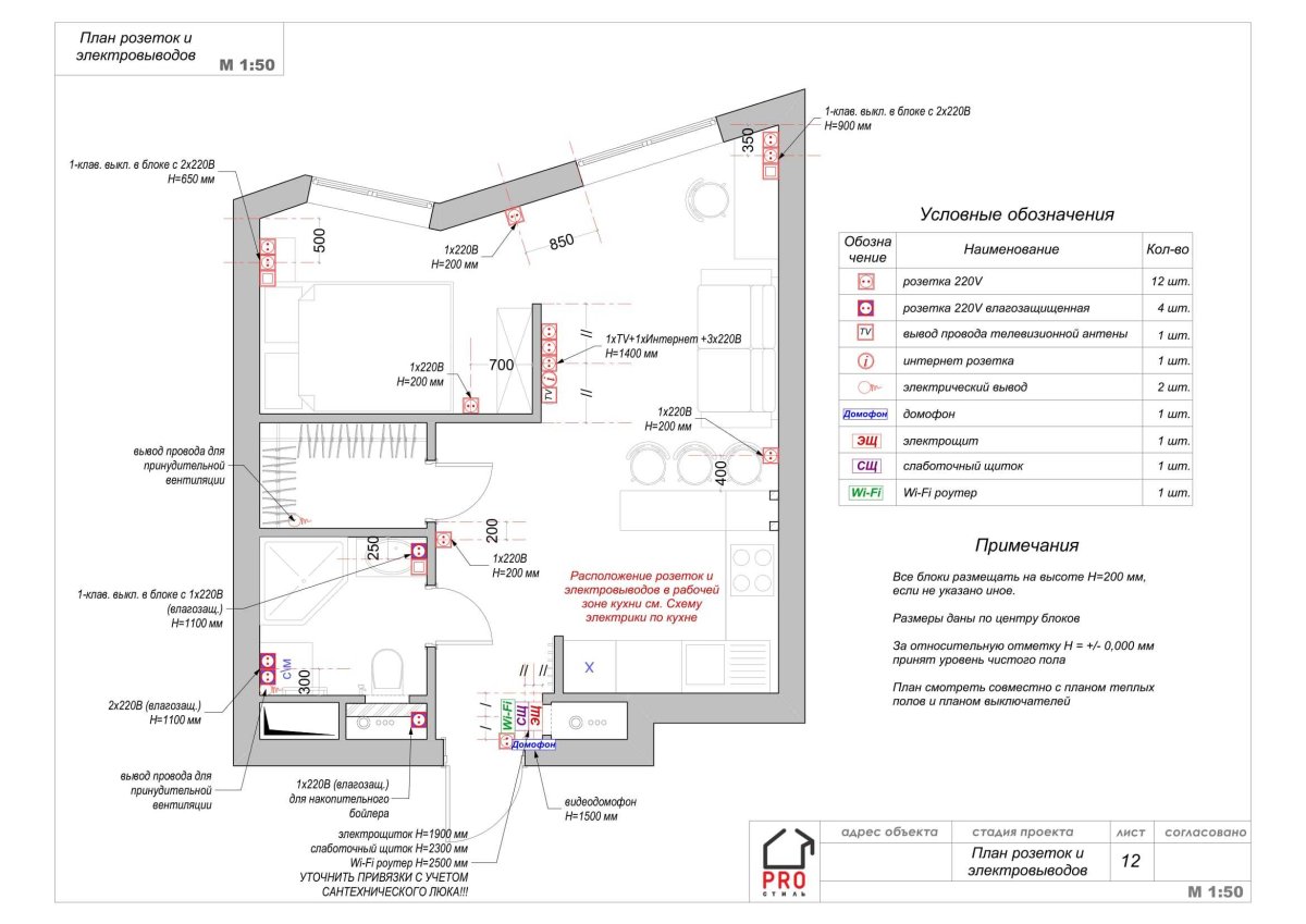 Обозначение розеток и выключателей в проекте