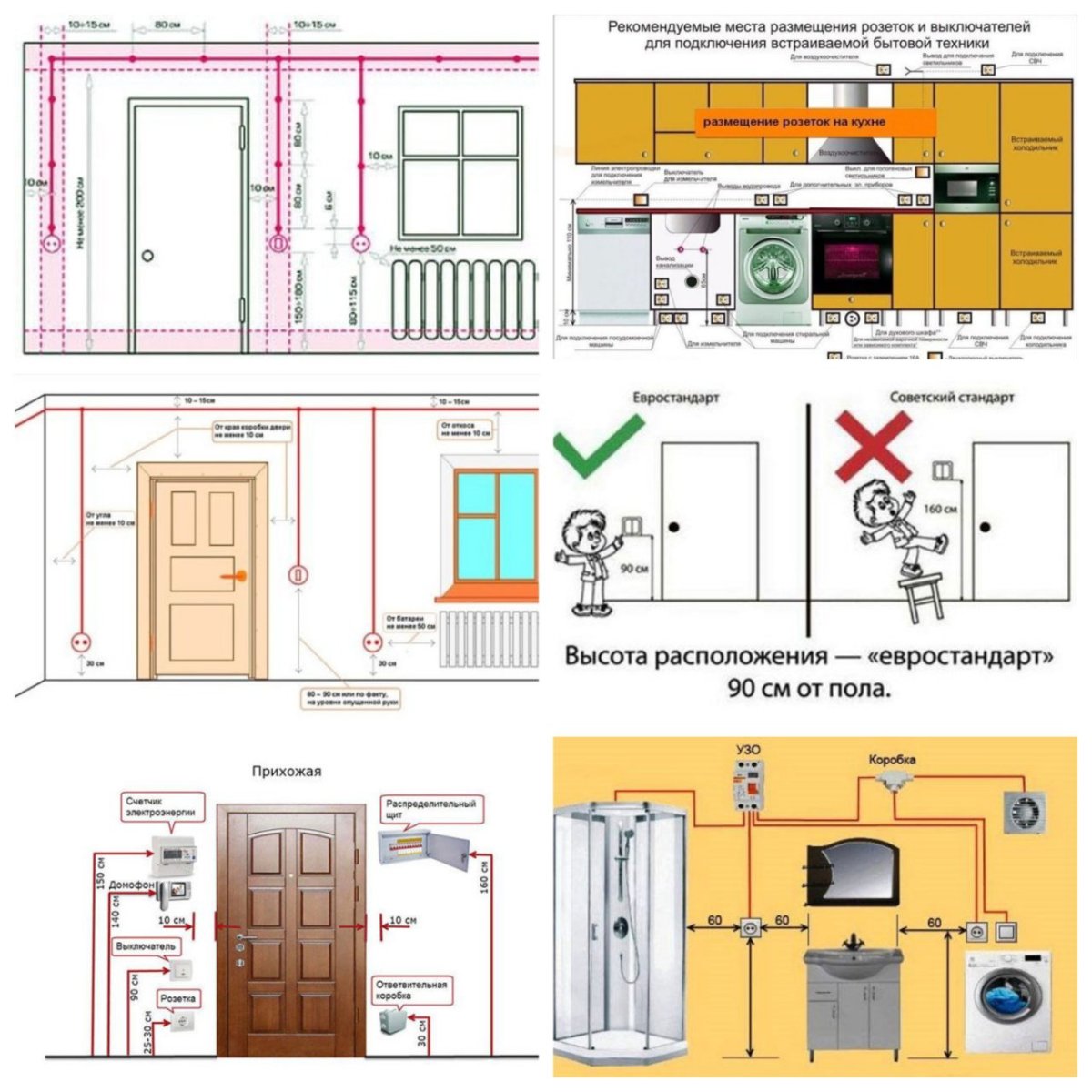 Стандарты по установке розеток и выключателей высота от пола