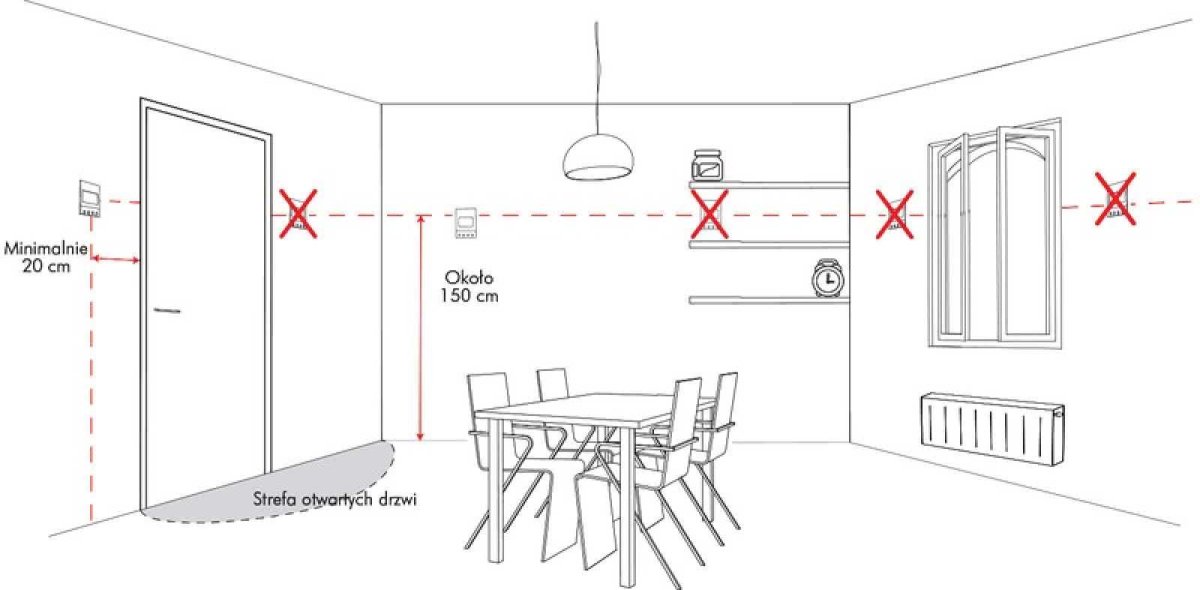 Высота светильника бра от пола