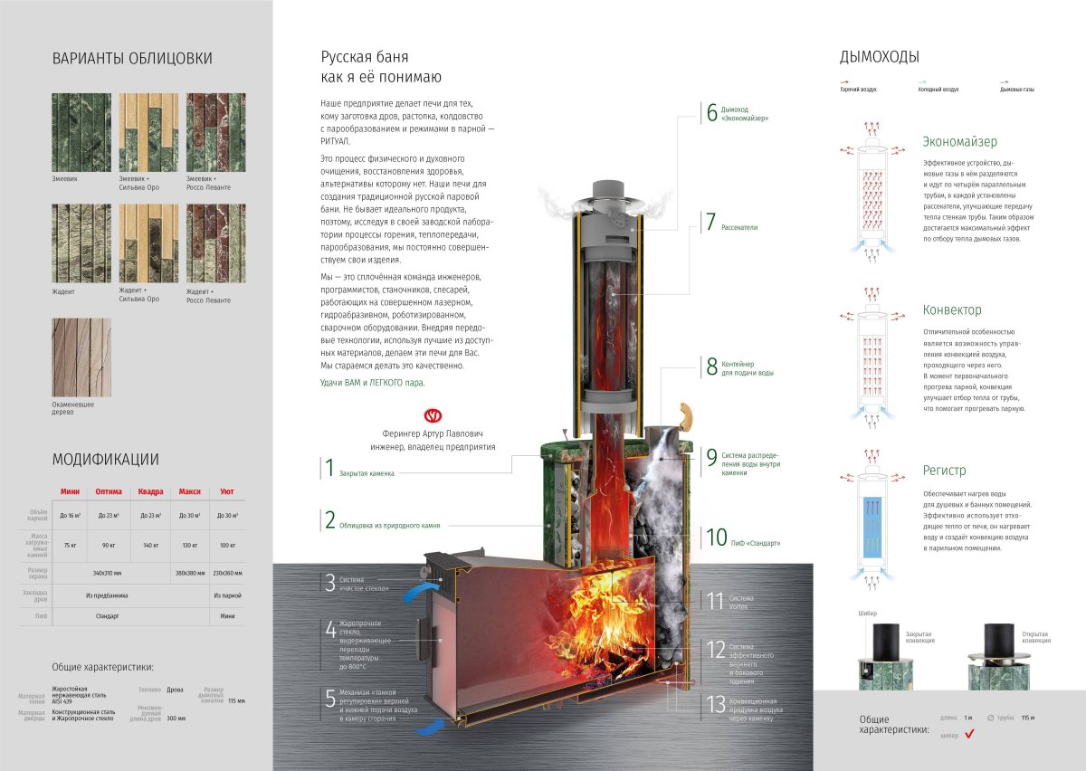 Банная печь Ферингер Optima