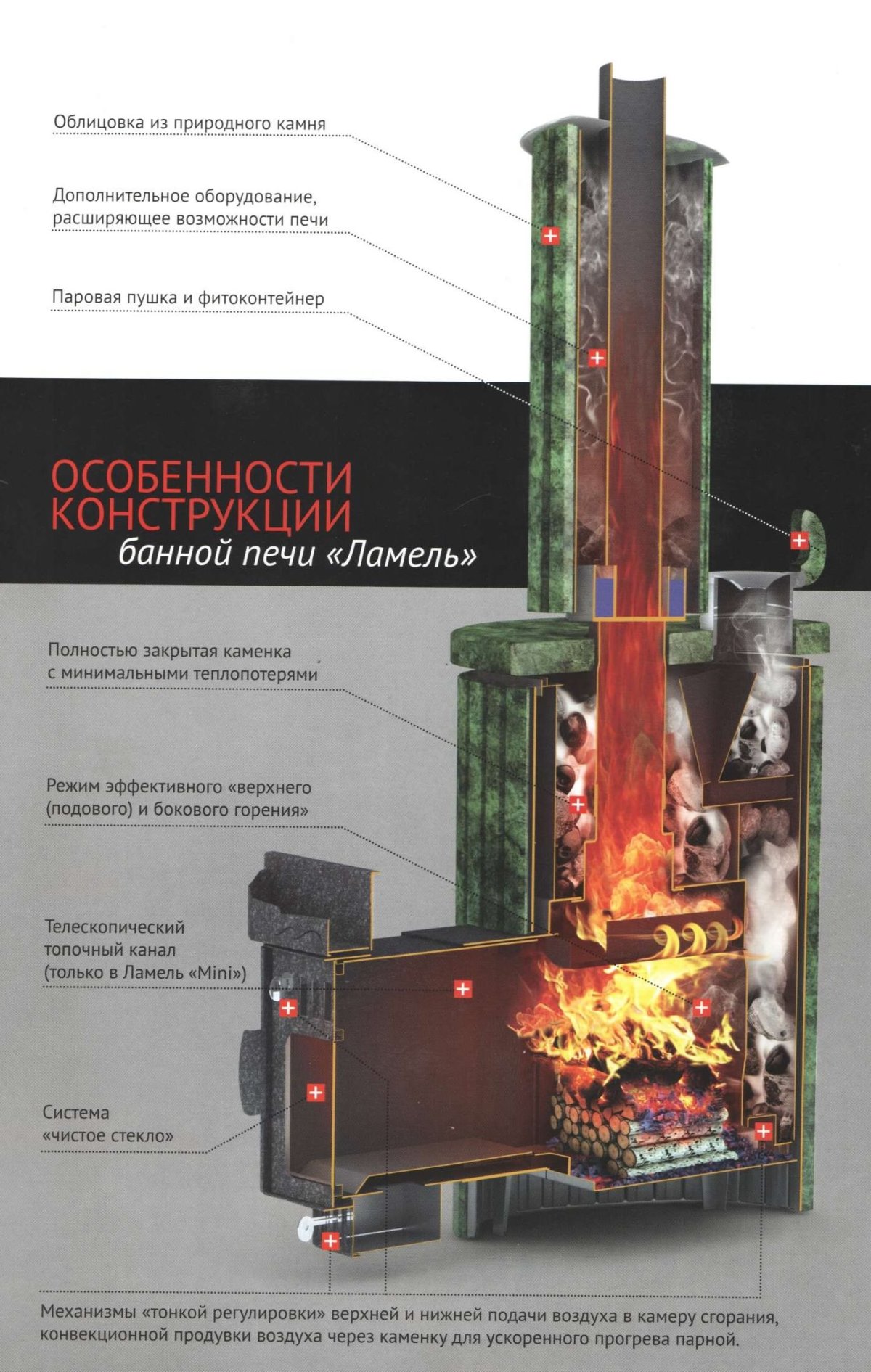 Чертеж печи Оптима ламель Ферингера