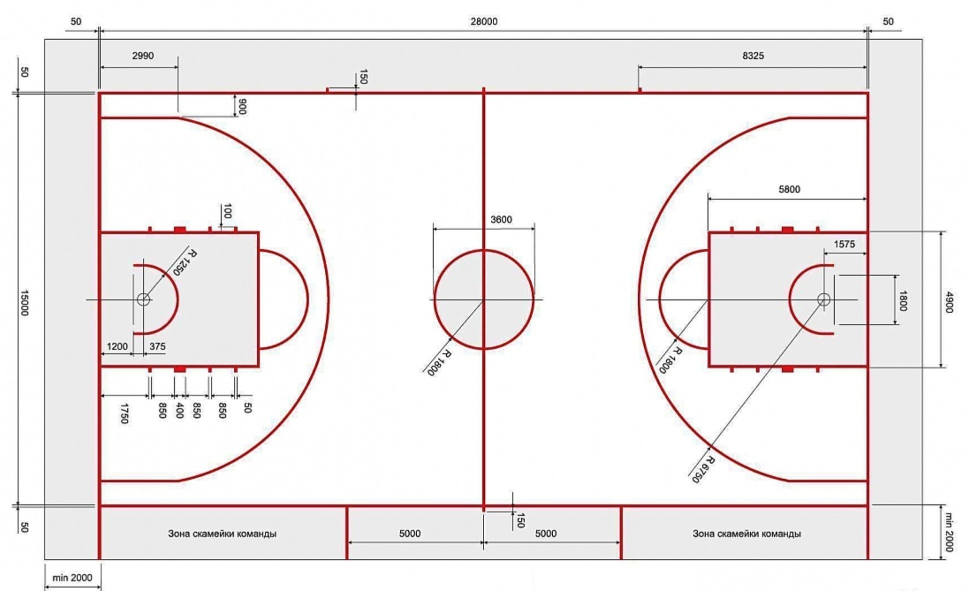 Размеры б б площадки. Схема разметки баскетбольной площадки. Схема баскетбольной площадки с размерами. Площадка для баскетбола Размеры. Разметка баскетбольного поля схема с размерами.