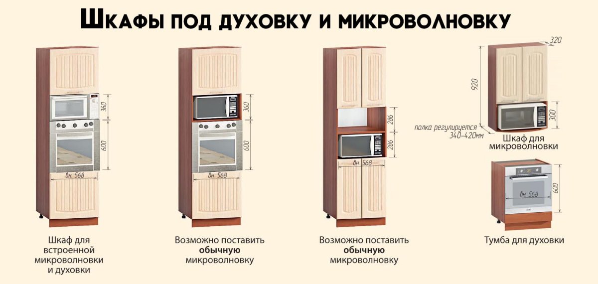 Высота встроенного духового шкафа и микроволновой печи стандарт
