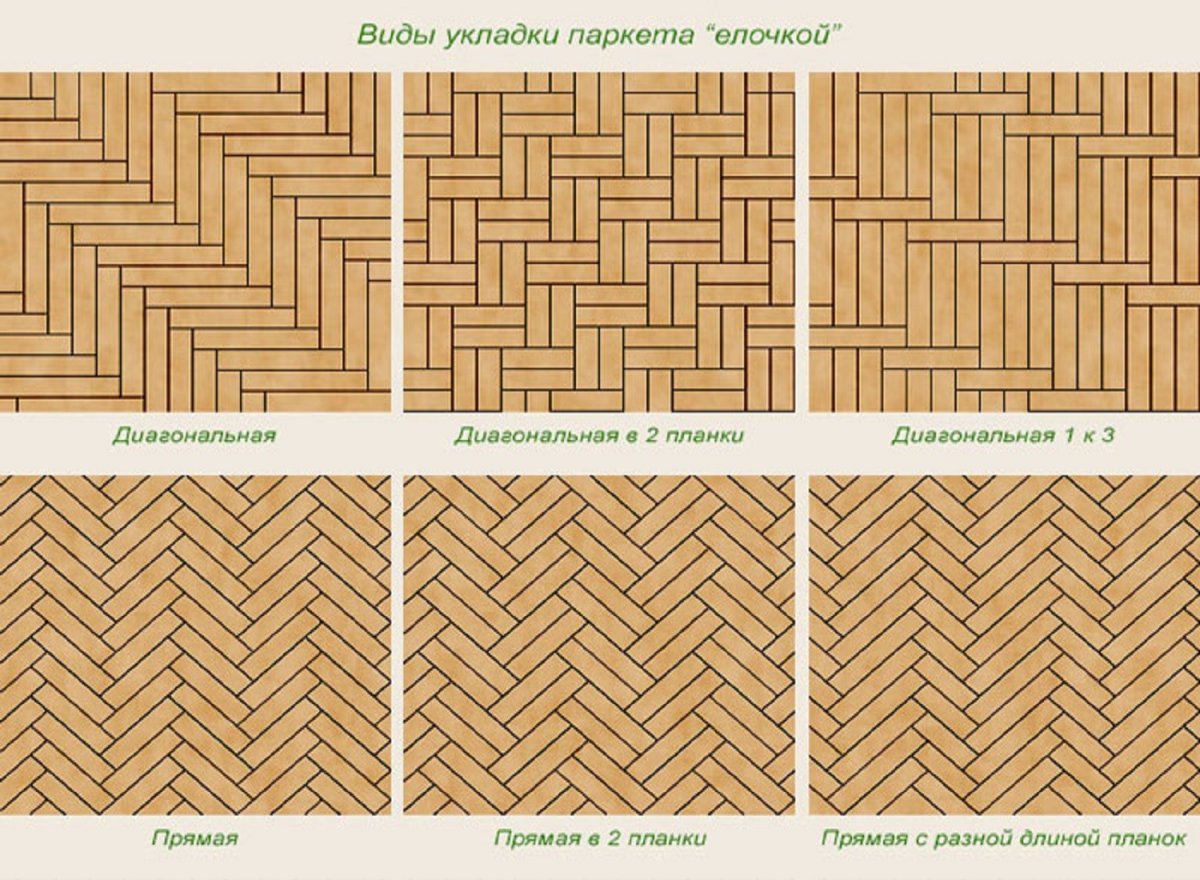 Укладка штучного паркета елочкой