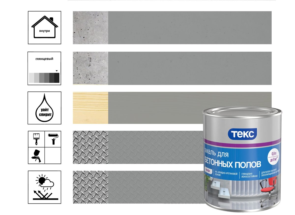 Эмаль Текс профи для бетонных полов