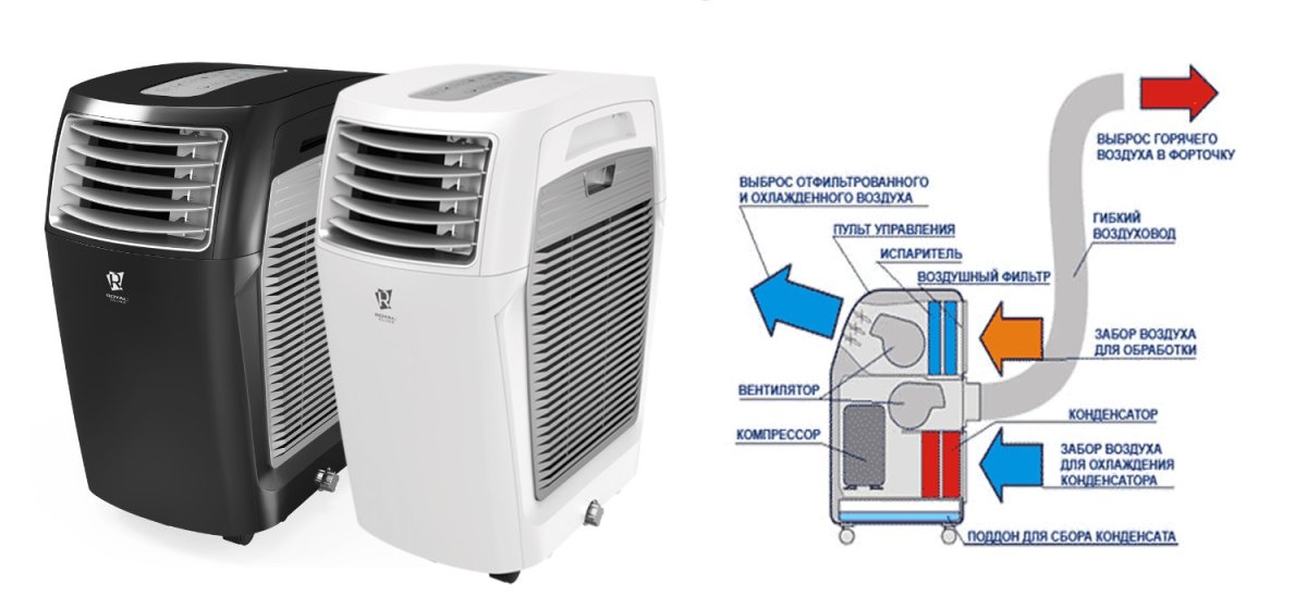 Gree кондиционер мобильный 4 в 1