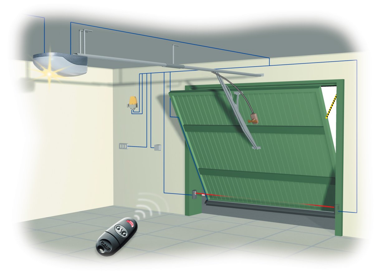 Блок управления автоматикой подъемные гаражные ворота Алютекс