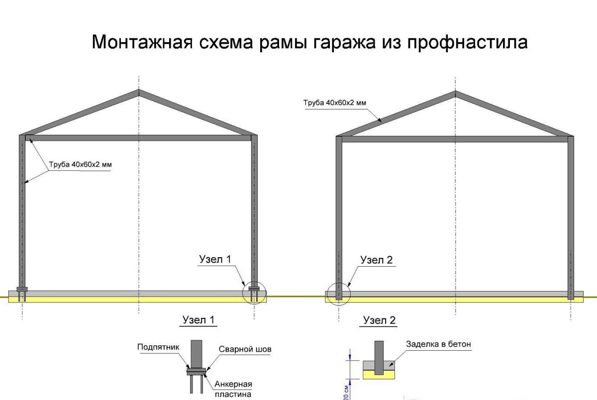 Каркасный гараж из дерева и профиля своими руками: чертежи, пошаговая инструкция с фото и видео