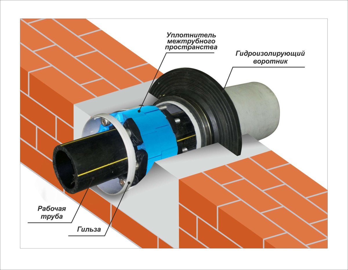 Гильза для трубы 110 в перекрытии
