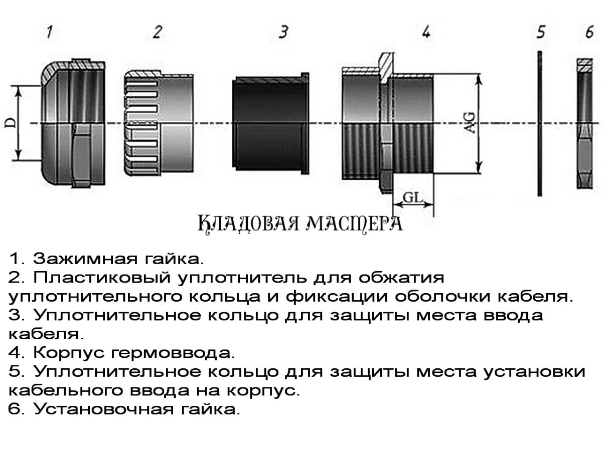Гермоввод pg7 никелированный