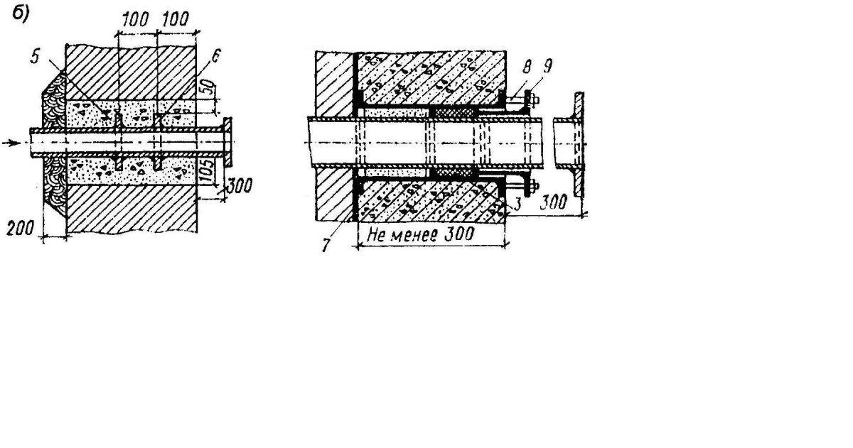 Герметизация кабельных вводов в здание нормы