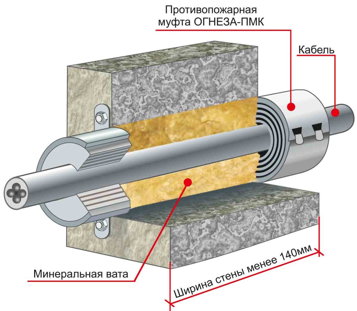 Кабельная проходка "ОГНЕЗА-ПМ-К" 80