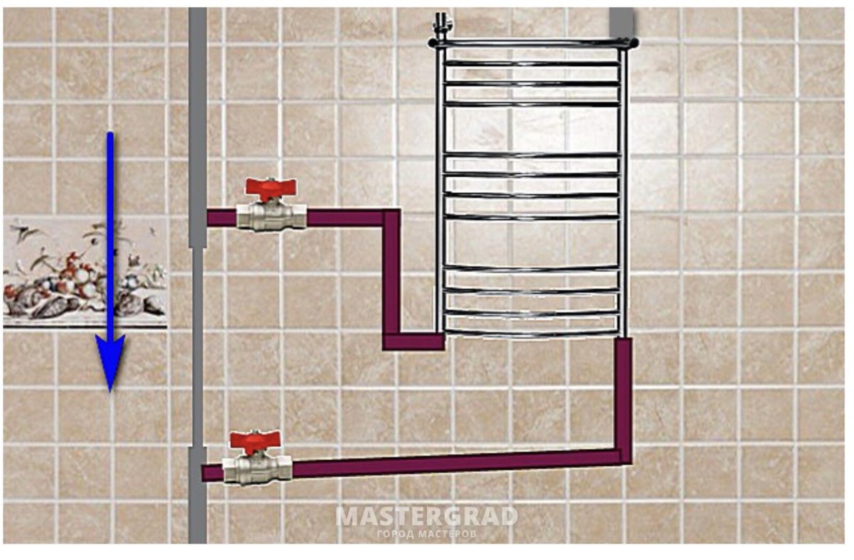 Полотенчик с нижним подключением подключить