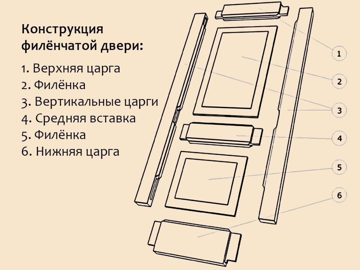 Сборочный чертеж филенчатой двери