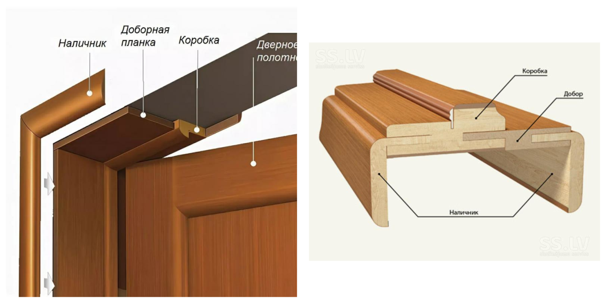 Дверной добор телескопический 70мм