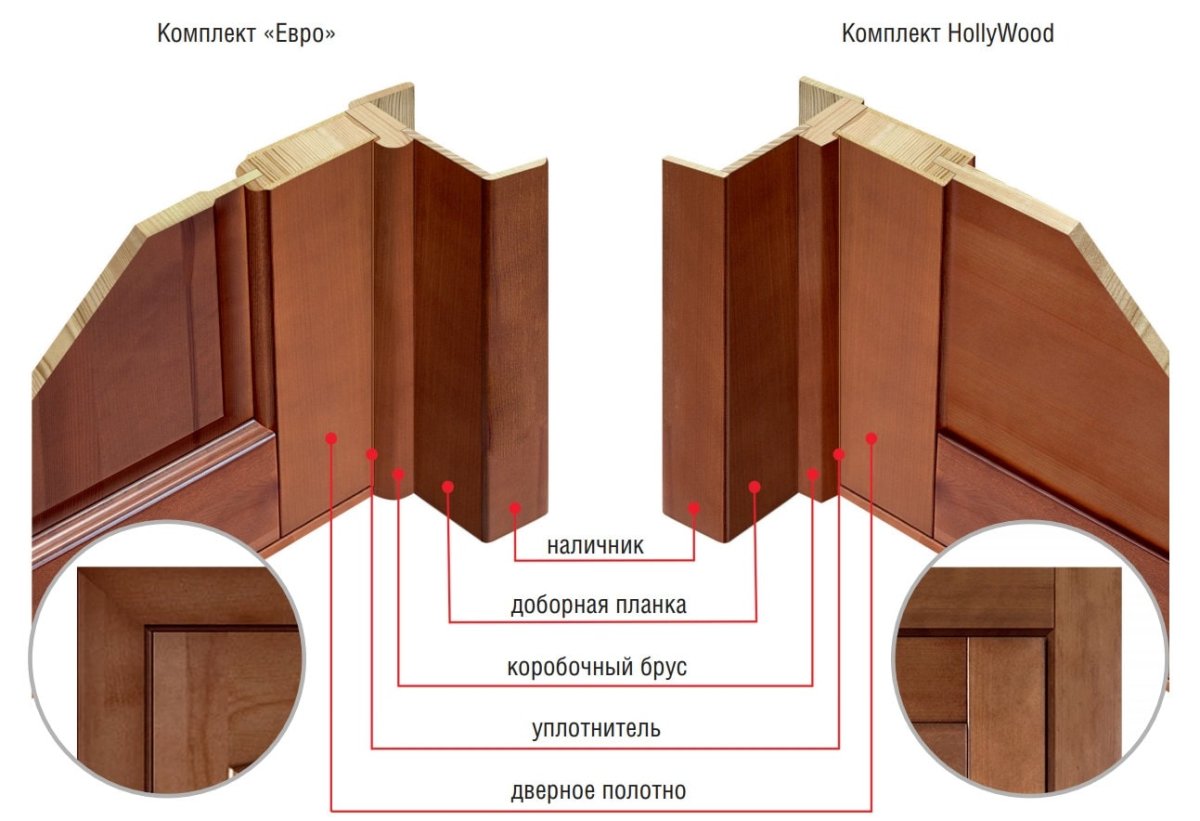 Доборная планка для дверей телескопические