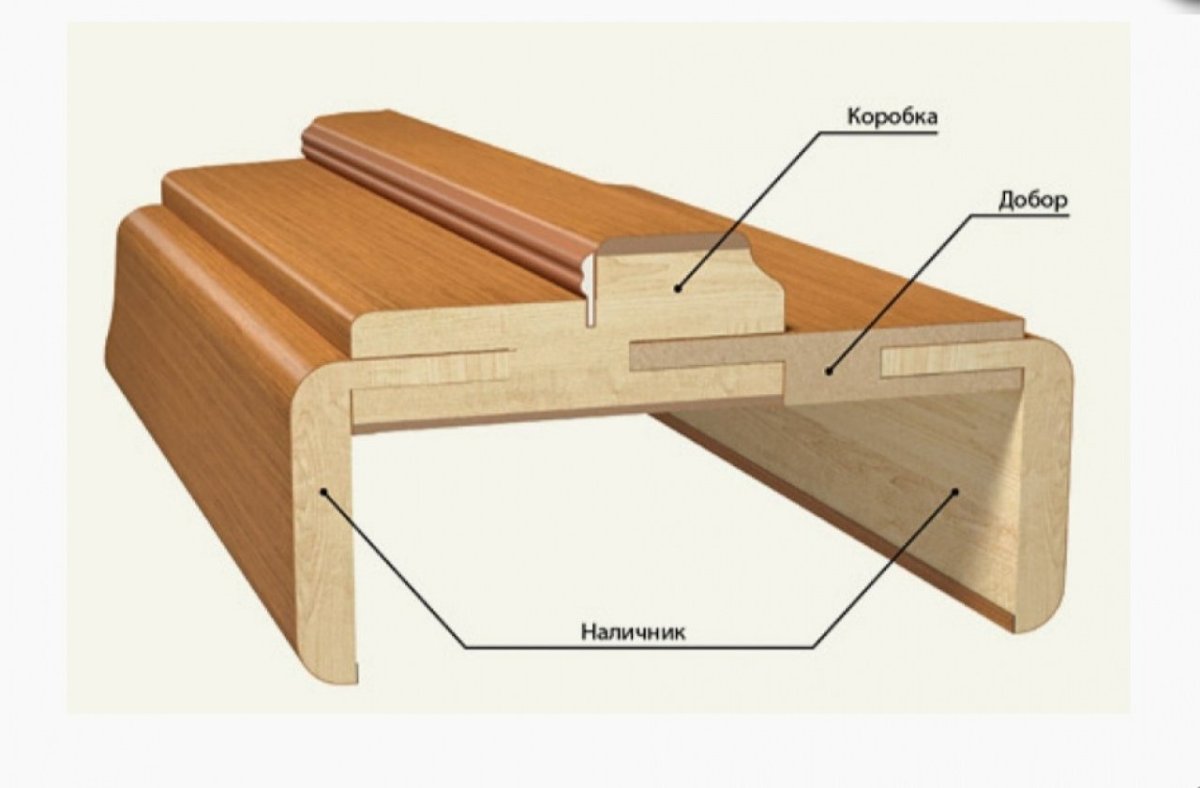 Добор телескопический 250 мм