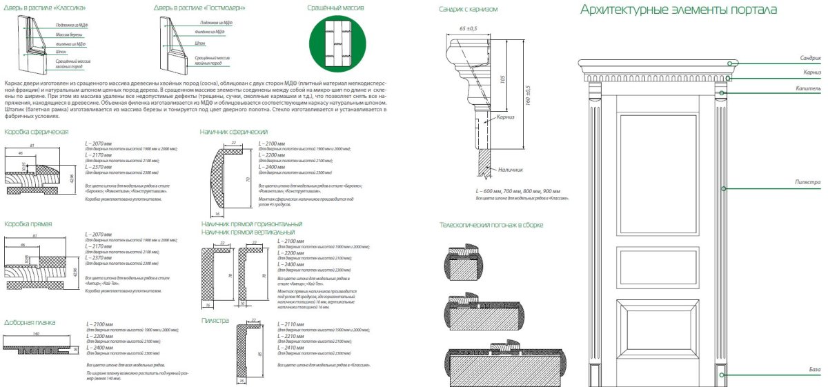 Наличник 100 мм чертеж Профильдоорс