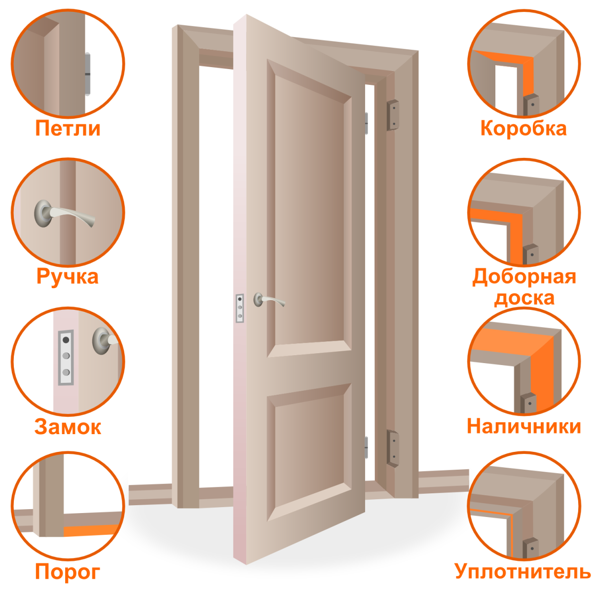 Комплектация межкомнатных дверей