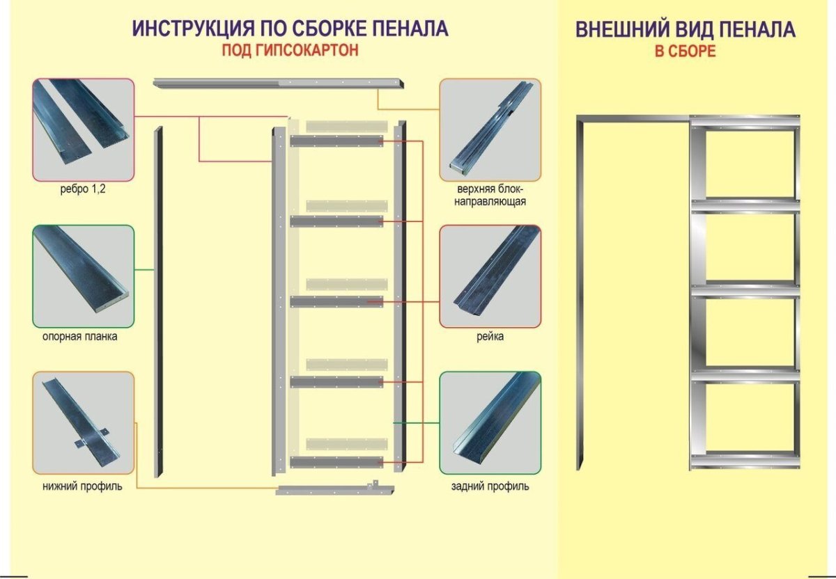 Каркас для выдвижной двери