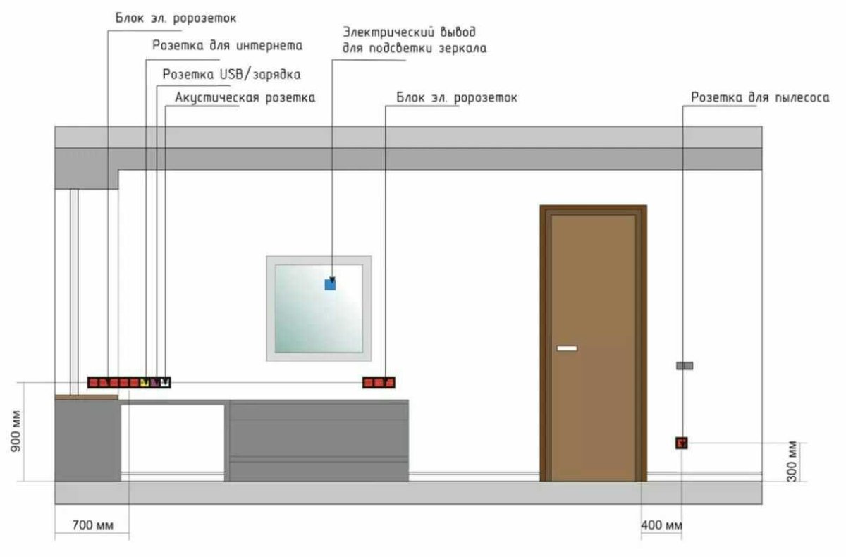 Схема расположения бра и розеток в спальне