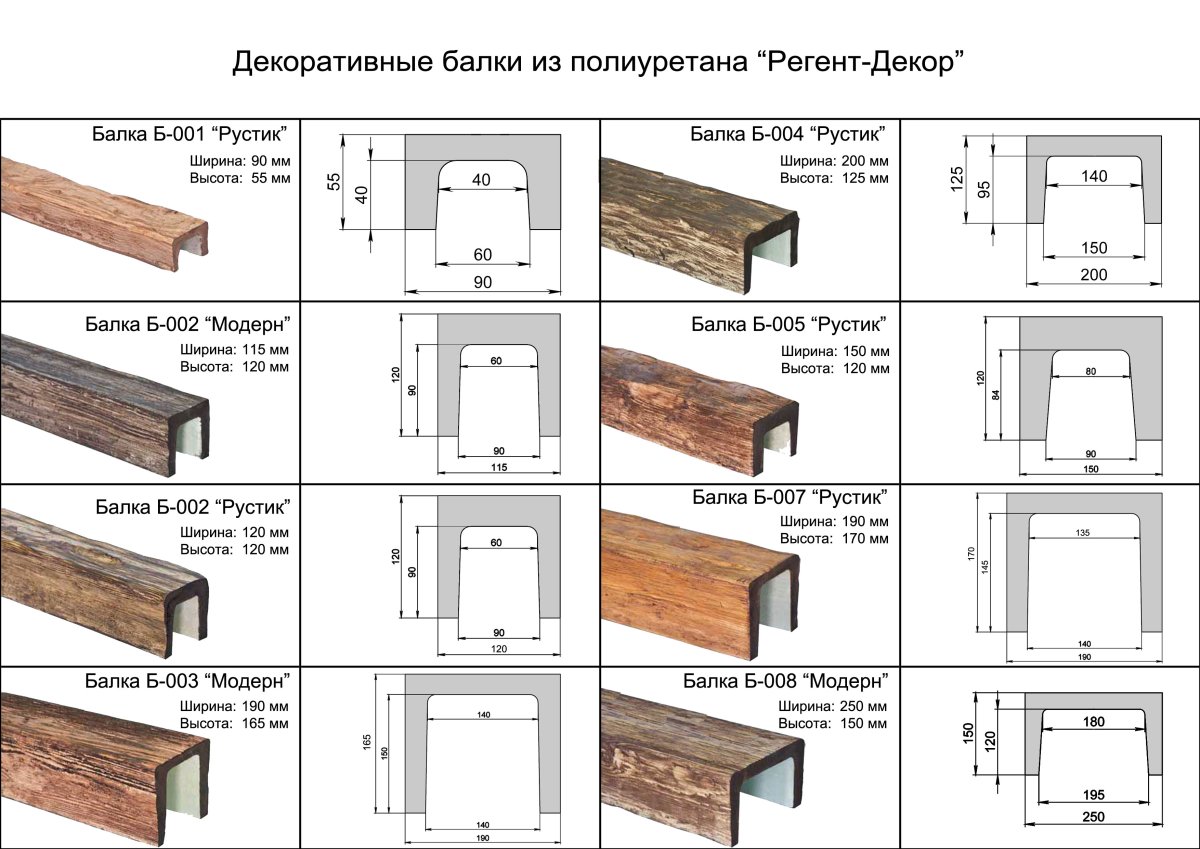 Размеры потолочных полиуретановых балок