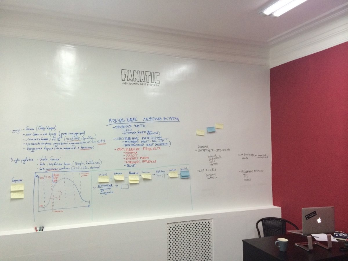 Маркерная доска в интерьере