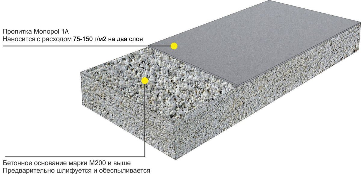 Пропитка для шлифованного бетона