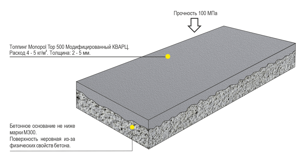 Топпинг Monopol Top 200