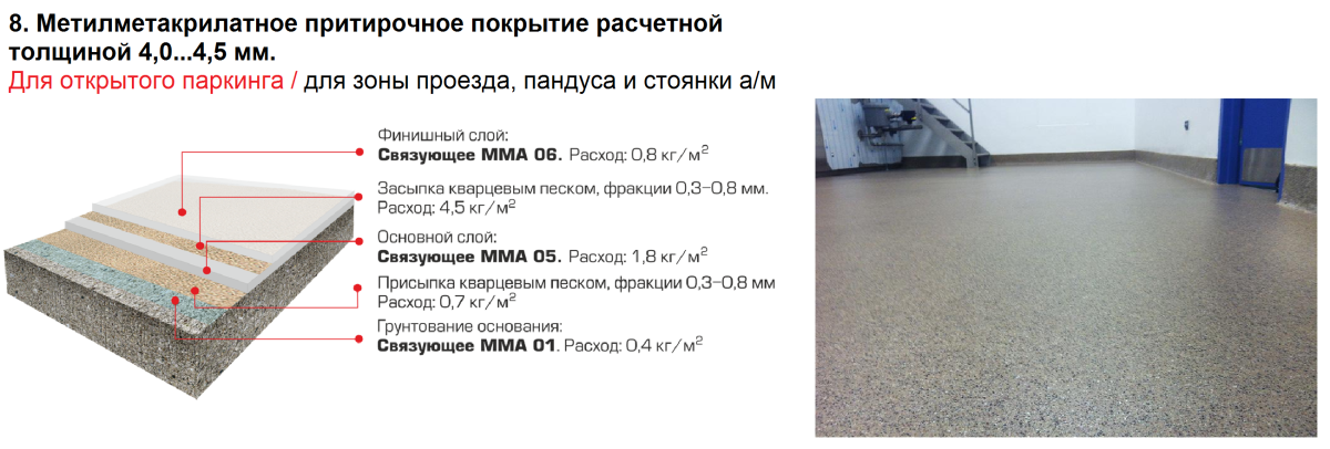 Топпинговые бетонные полы