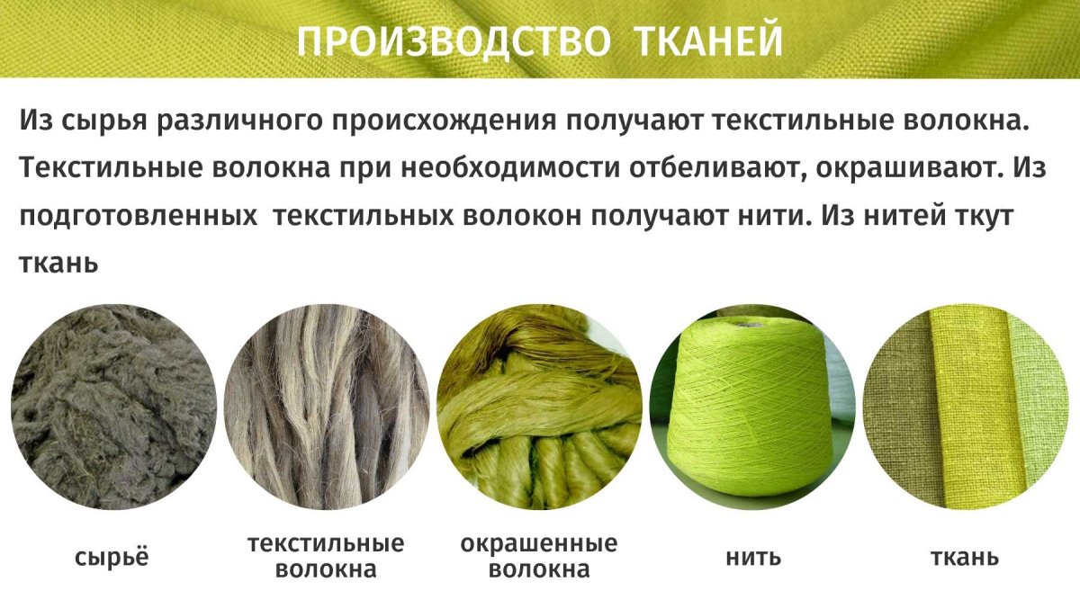 Сырье для ткани